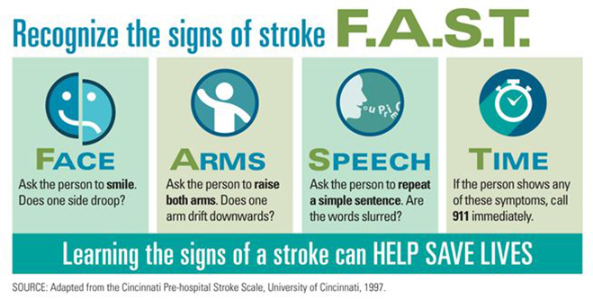 Keys to recognizing the signs off a stroke