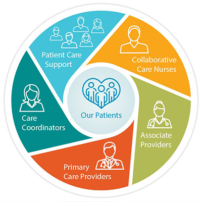 Graphic of medical team working together.