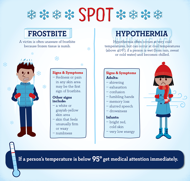 Spot the signs of frostbite and hypothermia, graphic from the CDC.