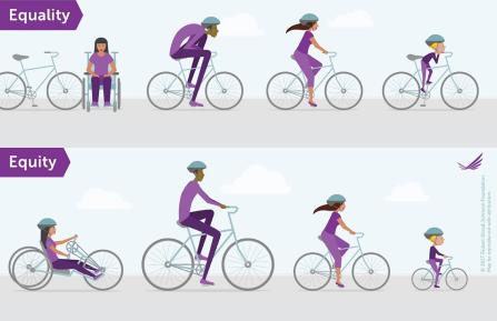 Image depicting different people trying to ride the same size and type of bicycle, and then trying to ride different sizes and types of bicycles